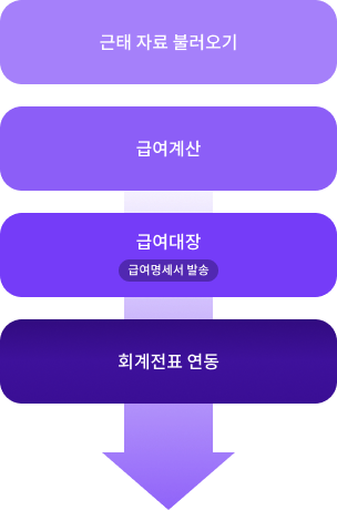 integrated-management