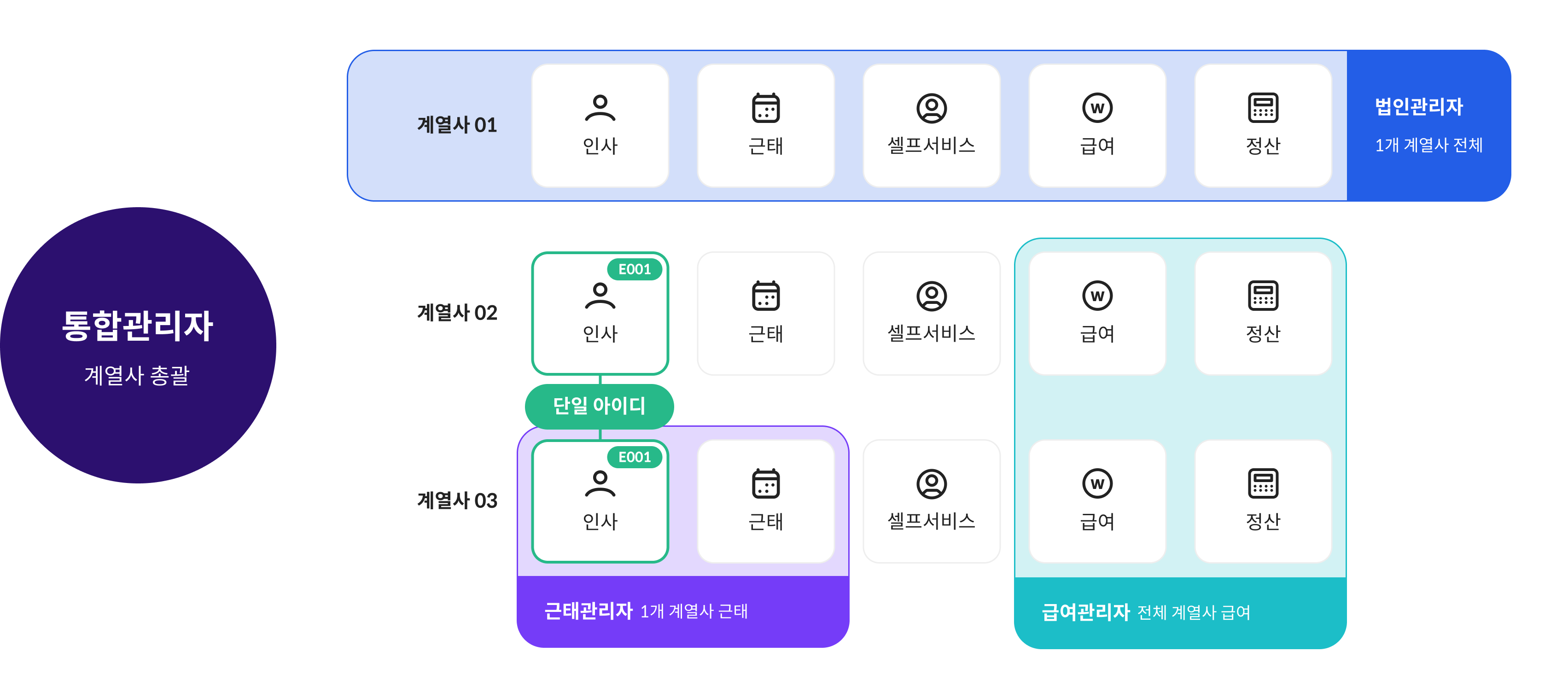 integrated-management