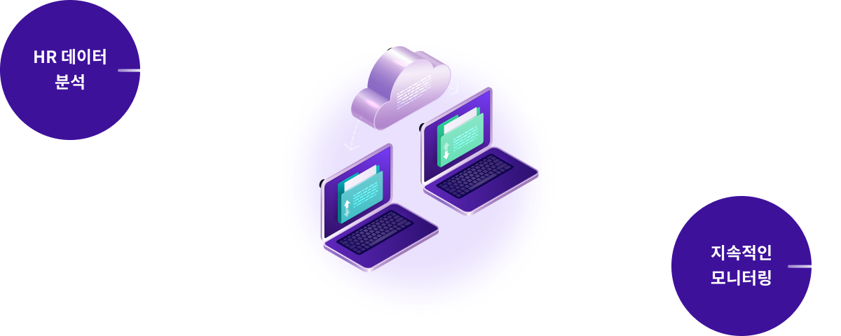 integrated-management