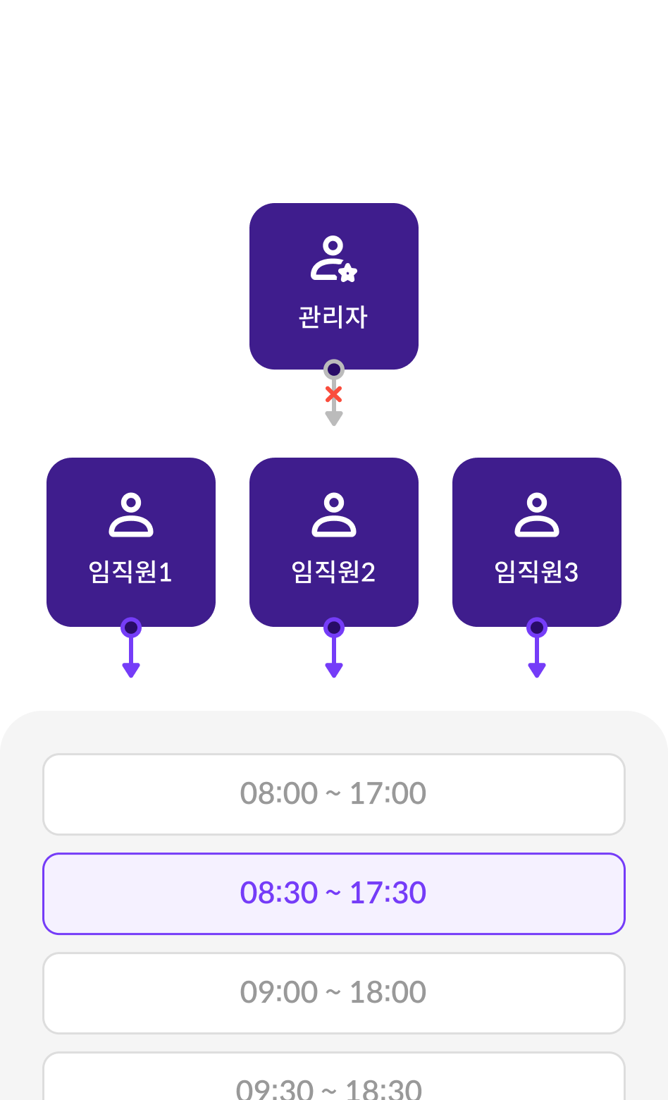 integrated-management