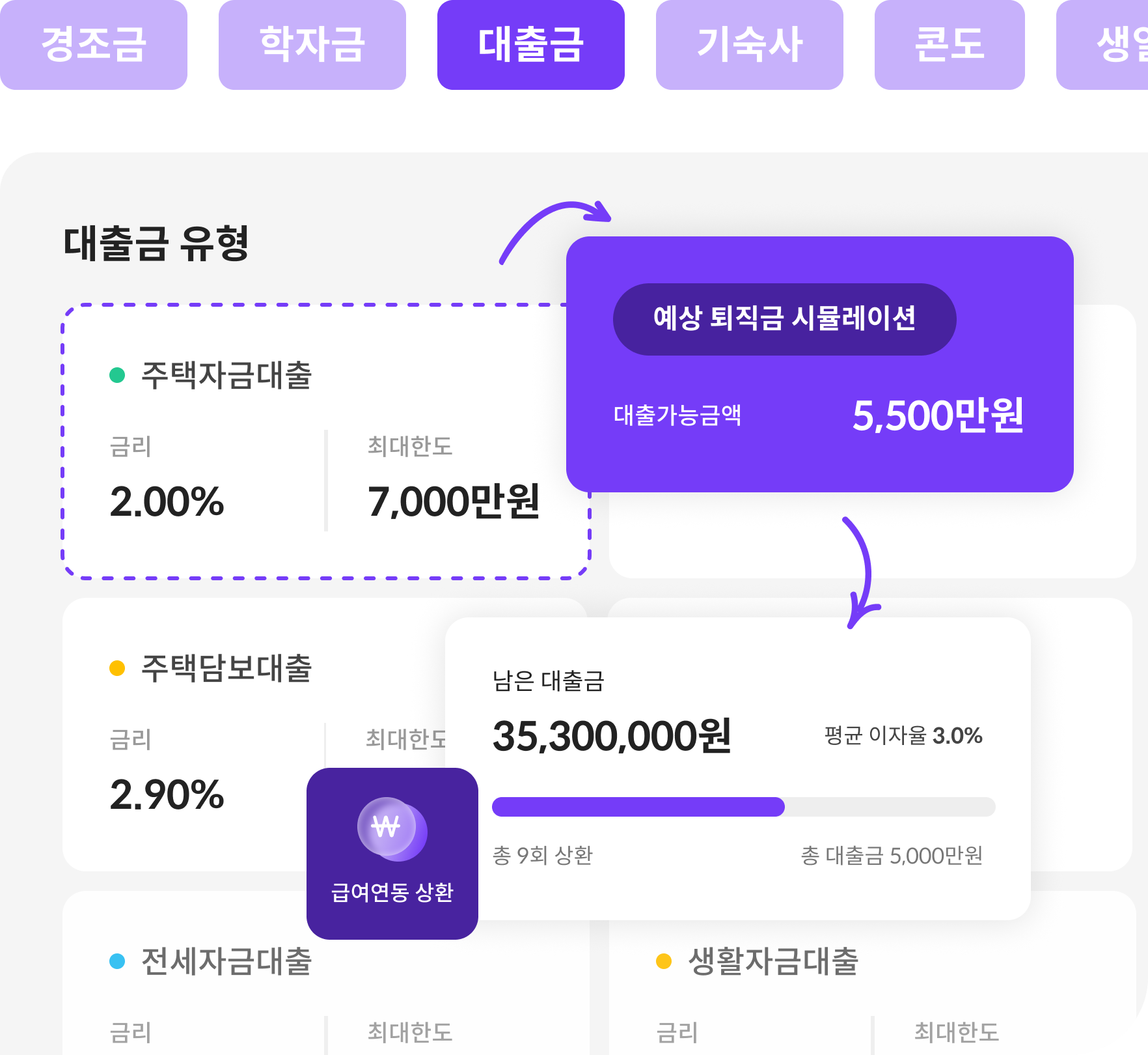 integrated-management