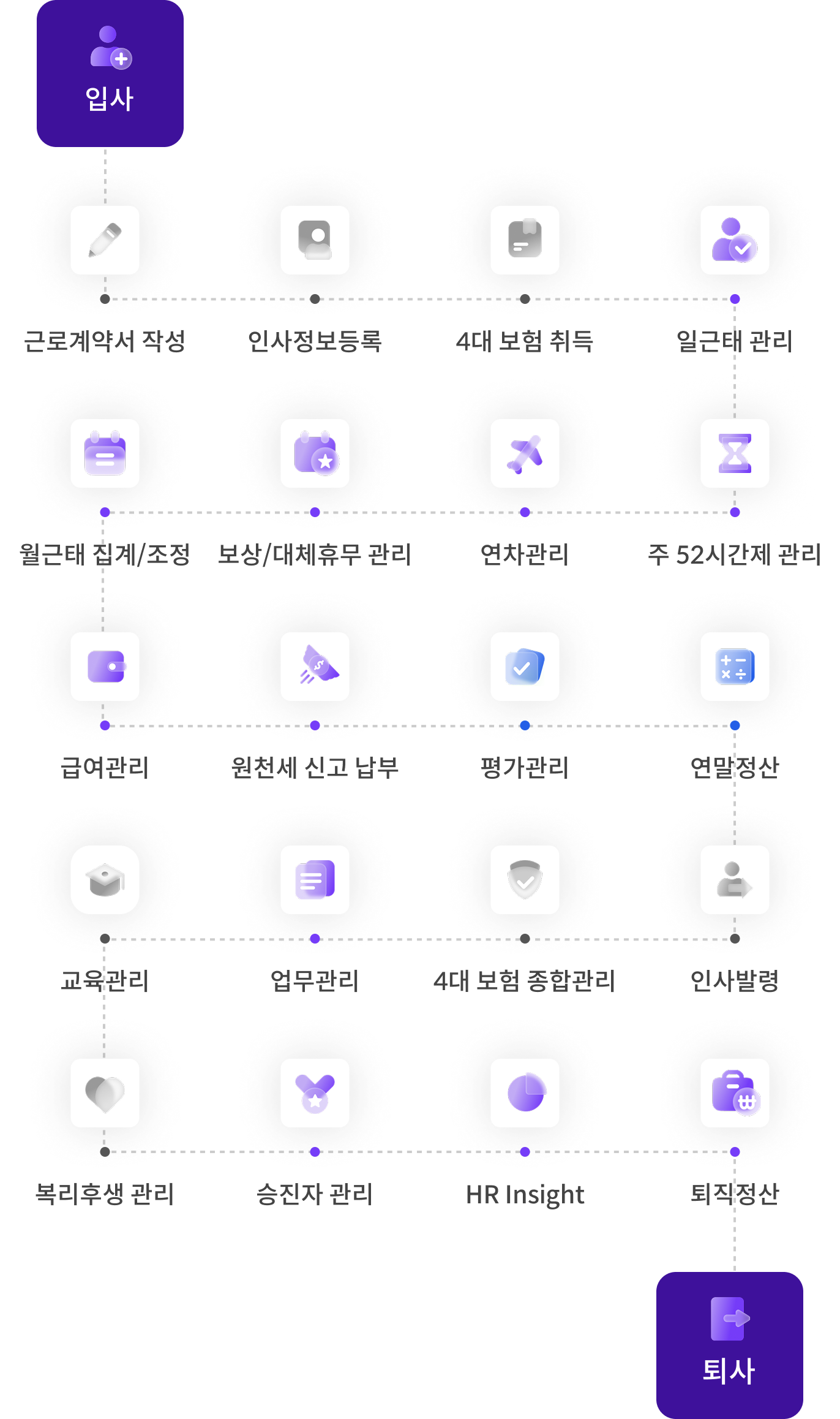 전체 기능맵 모바일용 이미지