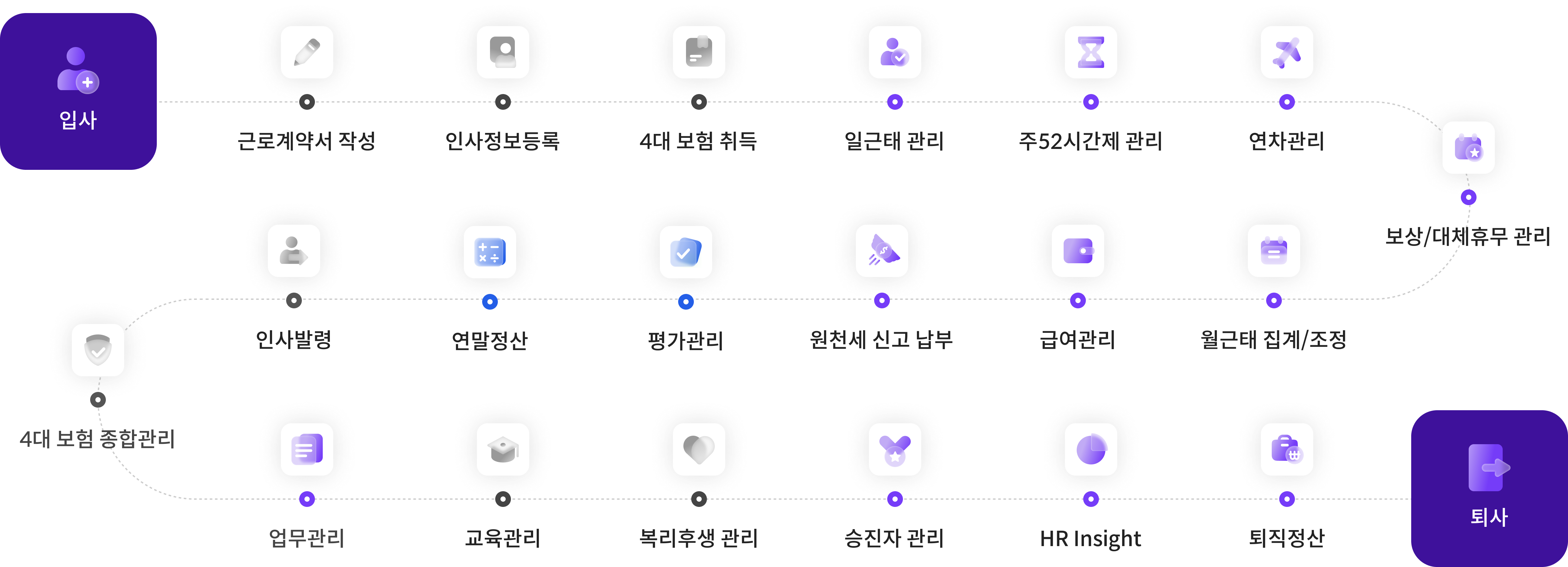 전체 기능맵 모바일용 이미지