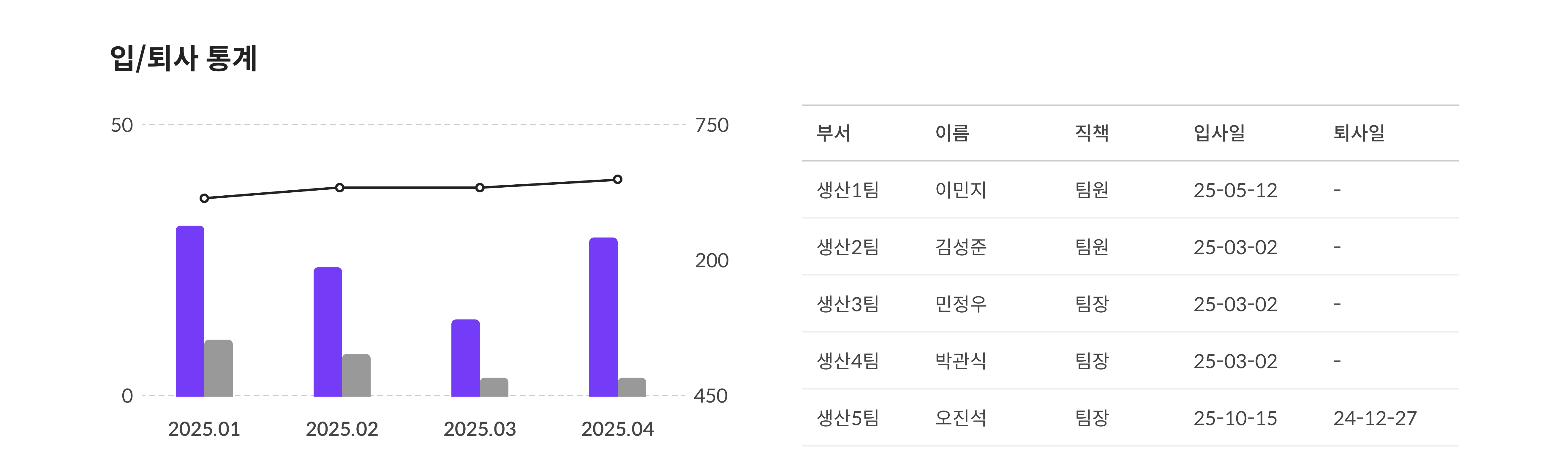 입/퇴사 통계 기능 UI 이미지
